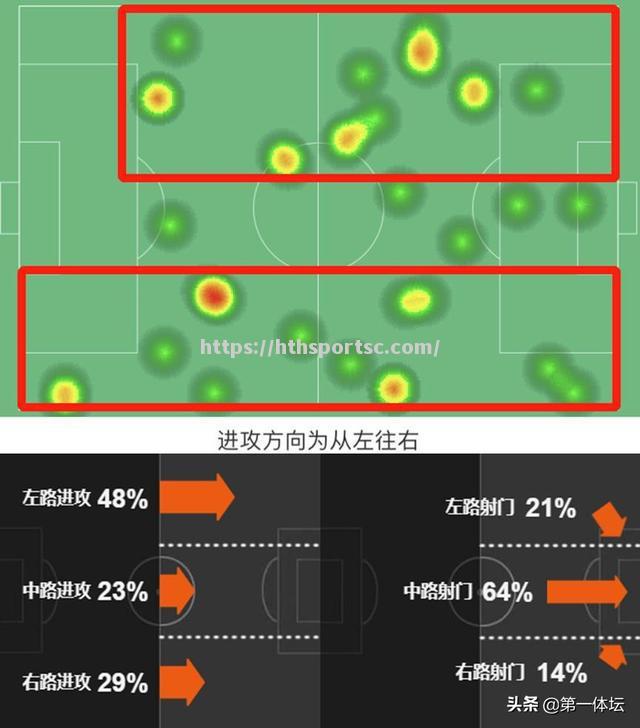 华体会体育-南特攻势凶猛，球队进攻手段多样化
