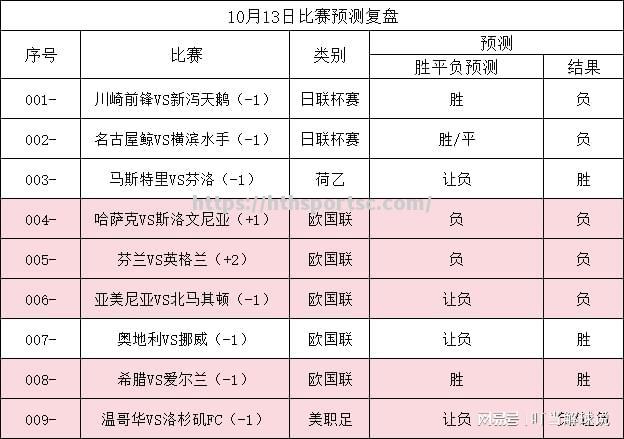 比利时对阵荷兰，谁能笑到最后