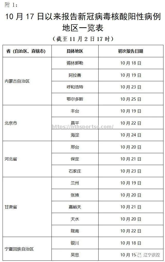 甘肃对辽宁：兰州主场不敌沈阳队